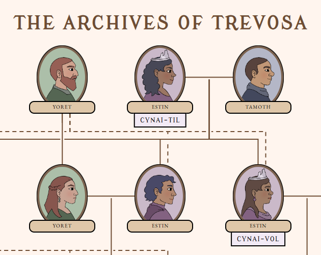 The Archives of Trevosa