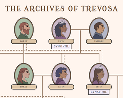 The Archives of Trevosa