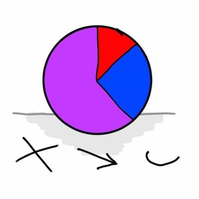 Avatar for Gender Census